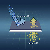 UUbo npropustne zaščite
